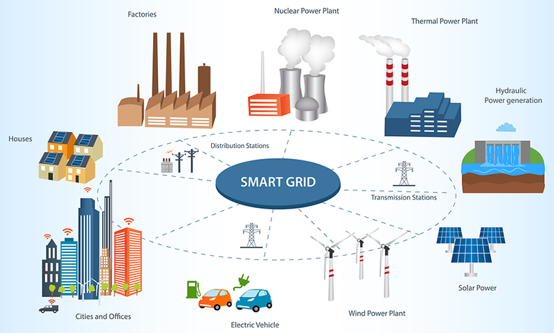 C’est quoi un réseau électrique intelligent ?